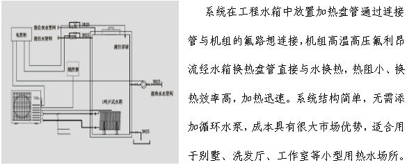 氟循環(huán)機組工程系統(tǒng)圖